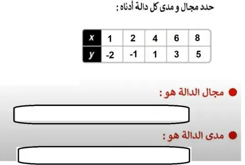 العلاقات و الدوال