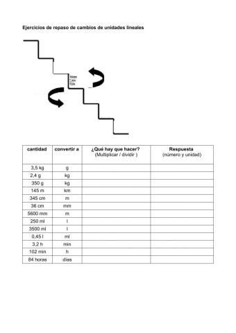 Cambio de unidades lineales