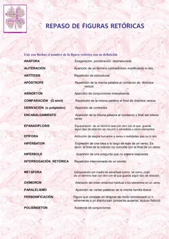 Figuras retóricas: repaso teórico y práctico