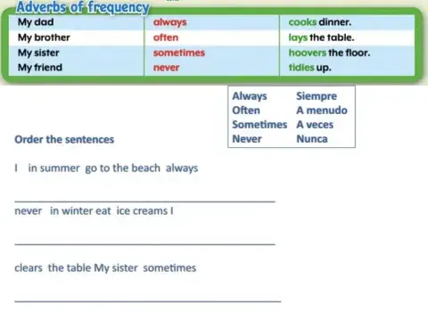Adverbs of frequency