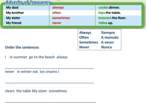 Adverbs of frequency
