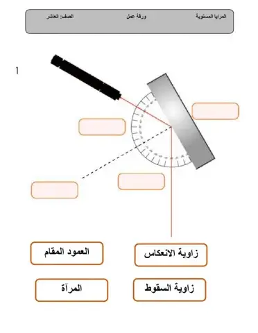 المرايا المستوية
