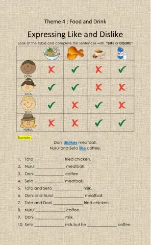 Expression of Like and Dislike