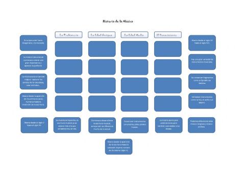 Repaso Historia de la Música