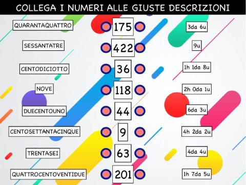 Numeri in lettere e centinaia decine unita'