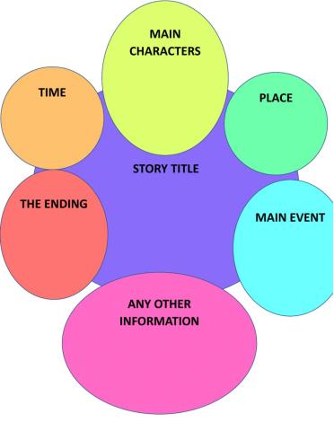 11G - Fables Story Outline
