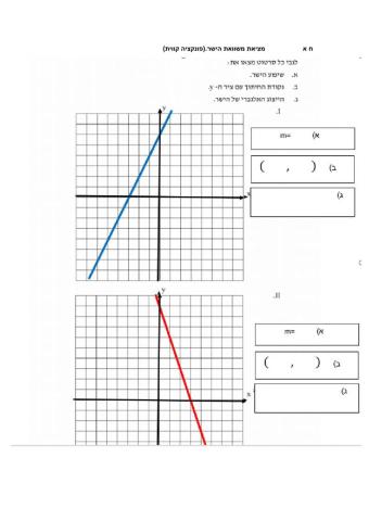 פונקציה קווית. .ייצוג אלגבי לפי גרף