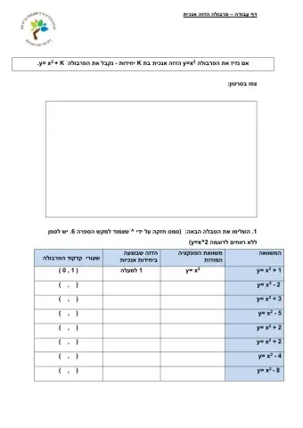פונקציה ריבועית הזזה אנכית - כתה ט