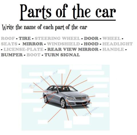 Parts of the car