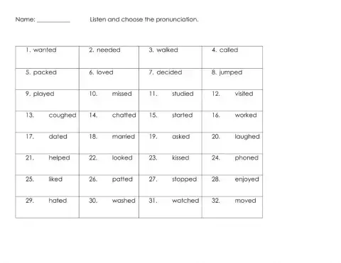 Pronunciation of past tense -ed