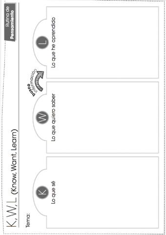 Rutina de pensamiento