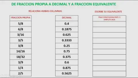 Fracciones,decimales y fracciones equivalentes