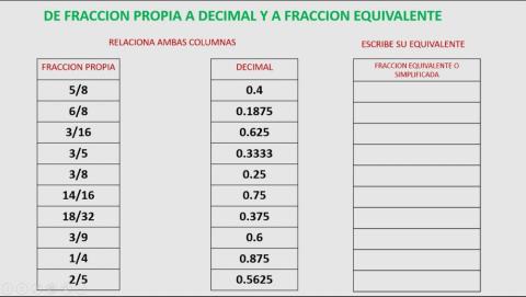 Fracciones,decimales y fracciones equivalentes