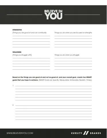 Setting goals strength-weakness