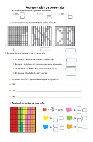 Representación de porcentaje
