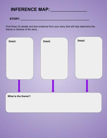 Inference Map for Themes