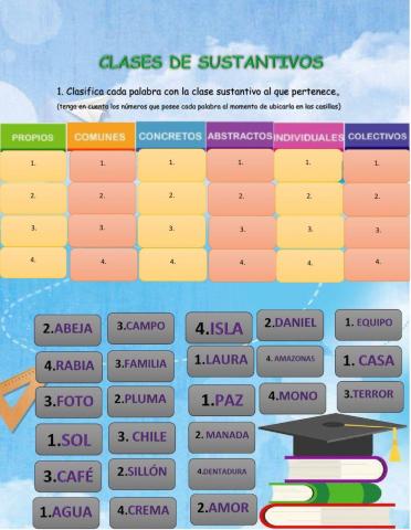 Clases de sustantivos