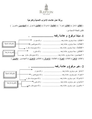 علامات الإعراب