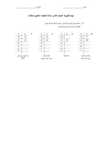 دوال وتطابق مثلثات