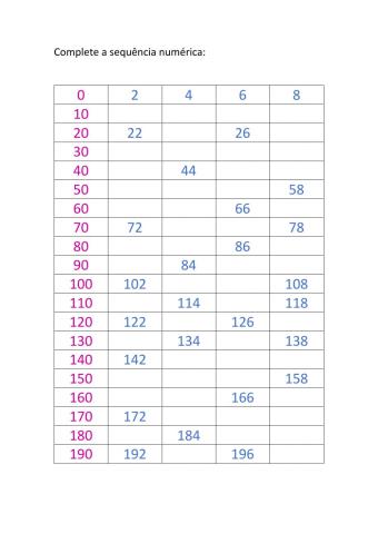 Sequência números pares