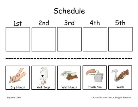 Hand Washing Sequence