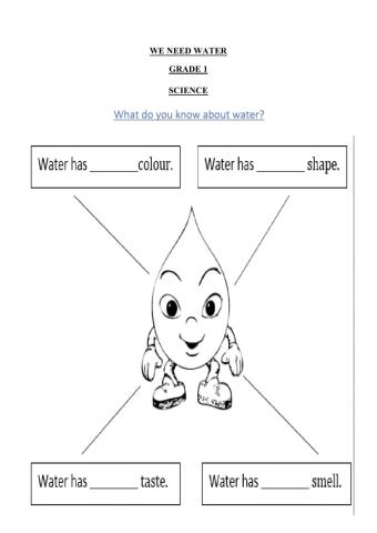 Properties of water grade 1