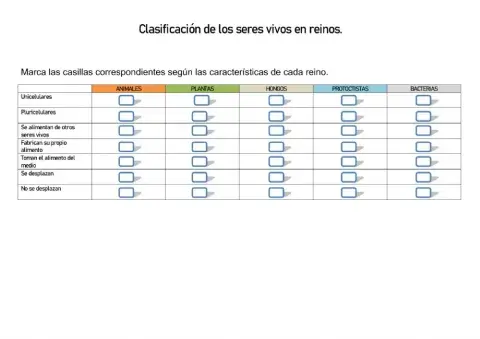 Los reinos de los seres vivos