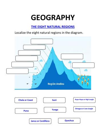 Eight natural regions of Peru