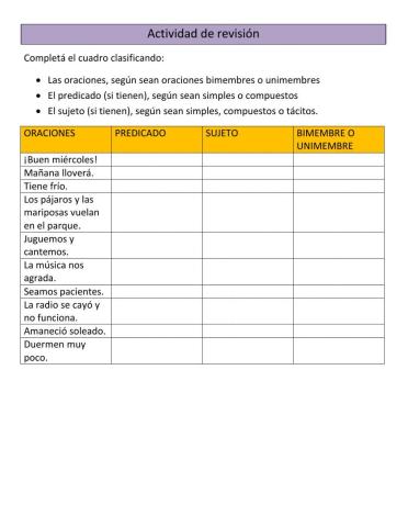 Revisión de Prácticas del lenguaje