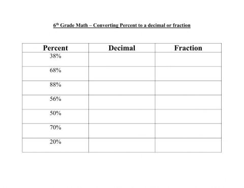 Converting Percent to a decimal and a fraction