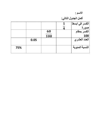 النسب المئوية والكسور والكسور العشرية