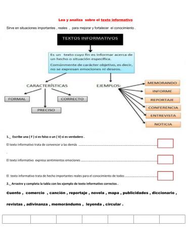 Textos informativos elaborado por : Carlos Portilla
