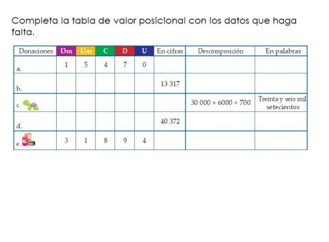 Decena de mil tabla posicional