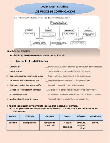 Los elementos de la comunicación