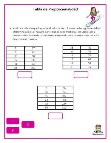 Tabla de proporcionalidad