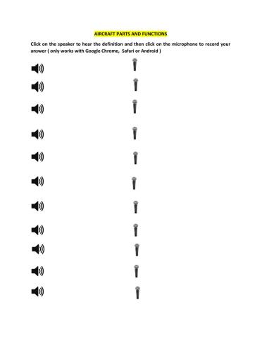 Aircraft parts and functions