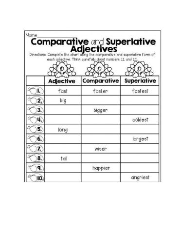 Comparative and Superlative