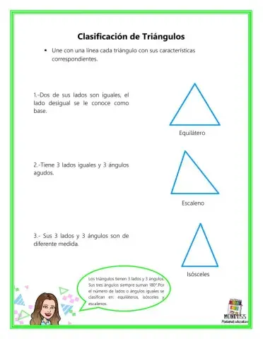 Clasificación de Triángulos