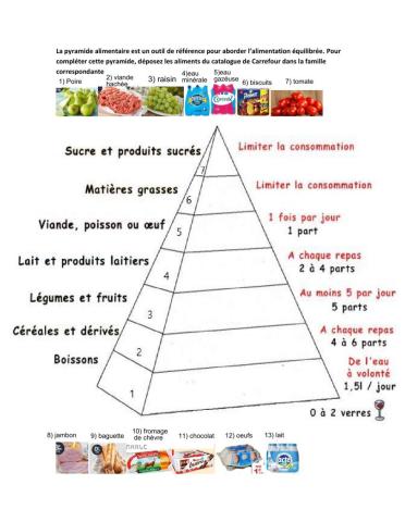 L'alimentation