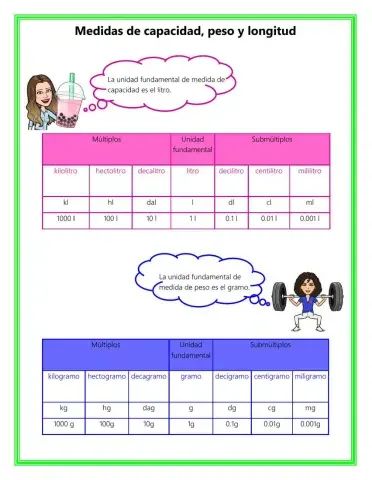 Medidas de capacidad, longitud y peso
