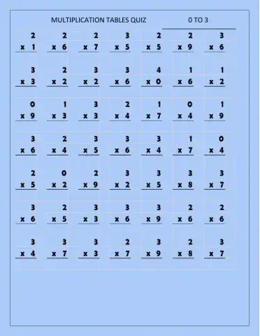 Multiplications Tables 0 to 3