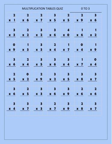 Multiplications Tables 0 to 3