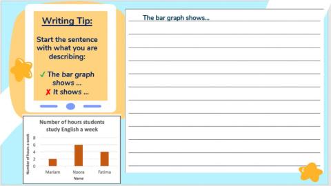 Describing a bar graph
