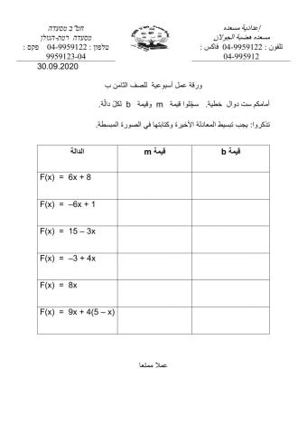 الميل ونقطة التقاطع