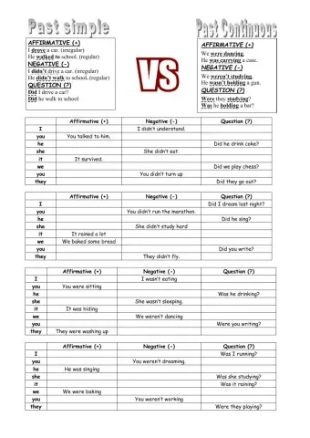 Past simple and continuous tables