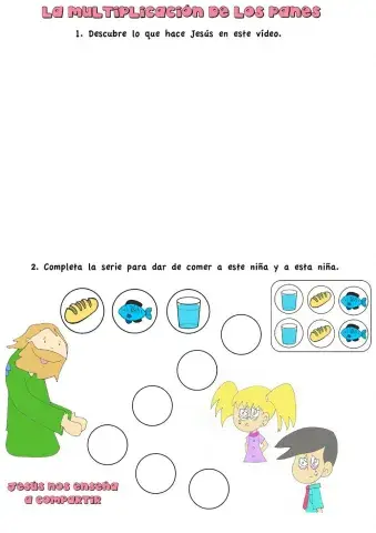 Multiplicación de los panes