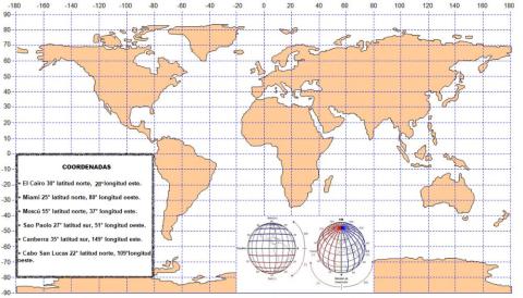 Latitudes y Longitudes