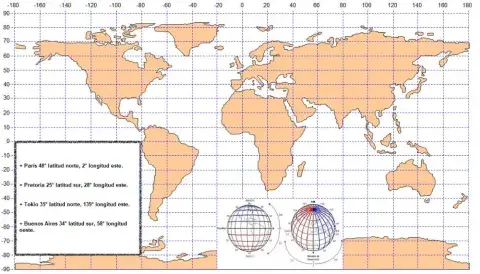 Latitudes y Longitudes