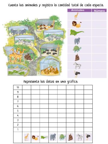 ¿Cuántos animales hay?