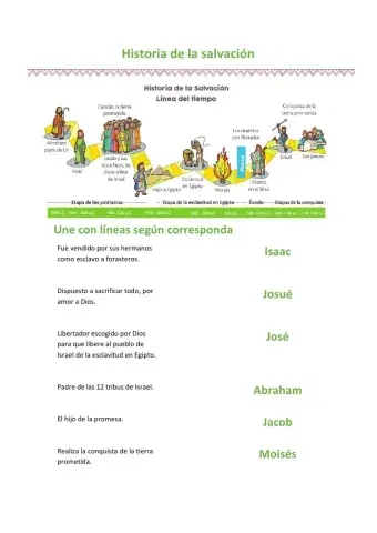 Historia de la Salvación